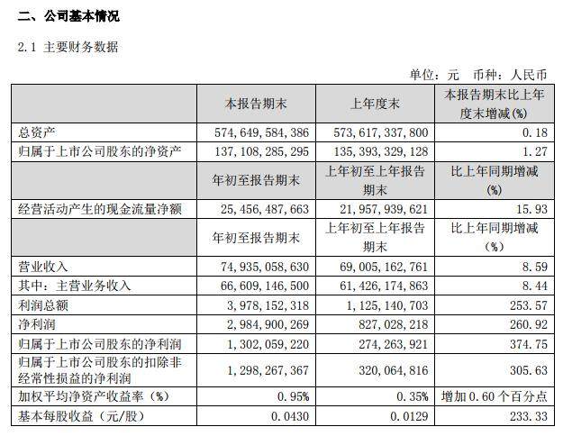 白茶一年的收入是多少亿，每年大概涨多少