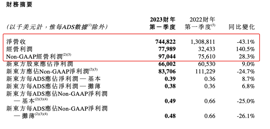 白茶一年的收入是多少亿，每年大概涨多少