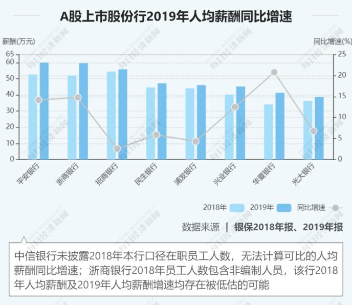 白茶一年的收入是多少亿，每年大概涨多少