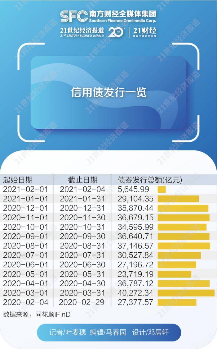 白茶一年的收入是多少亿，每年大概涨多少