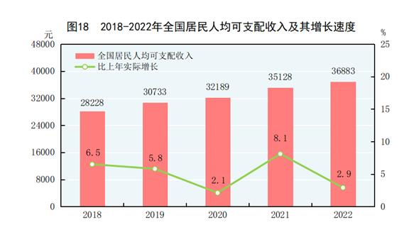 白茶一年的收入是多少亿，年产量和涨幅，利润分析