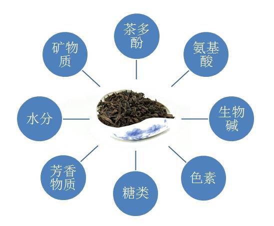 钾高可以喝茶叶吗？解析茶叶中的钾含量是否安全