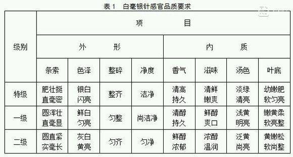 品质好的福鼎白茶排名榜单及品牌排行榜