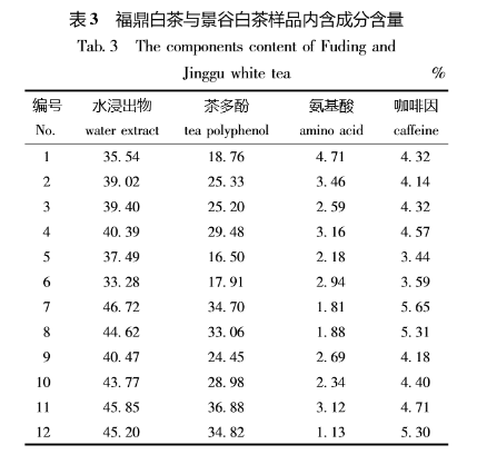 品质好的福鼎白茶排名榜单及品牌排行榜