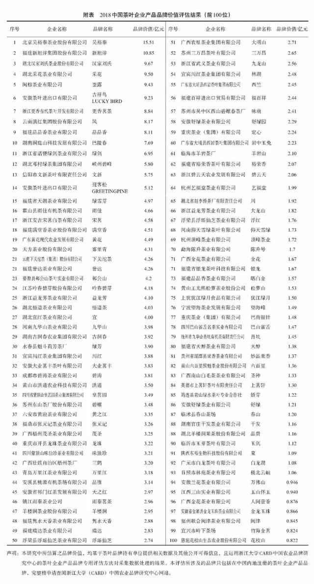 靖安白茶市场分析