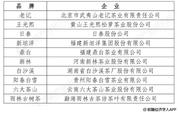 靖安白茶市场分析