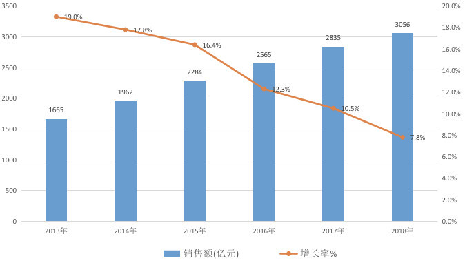 靖安县白茶市场趋势