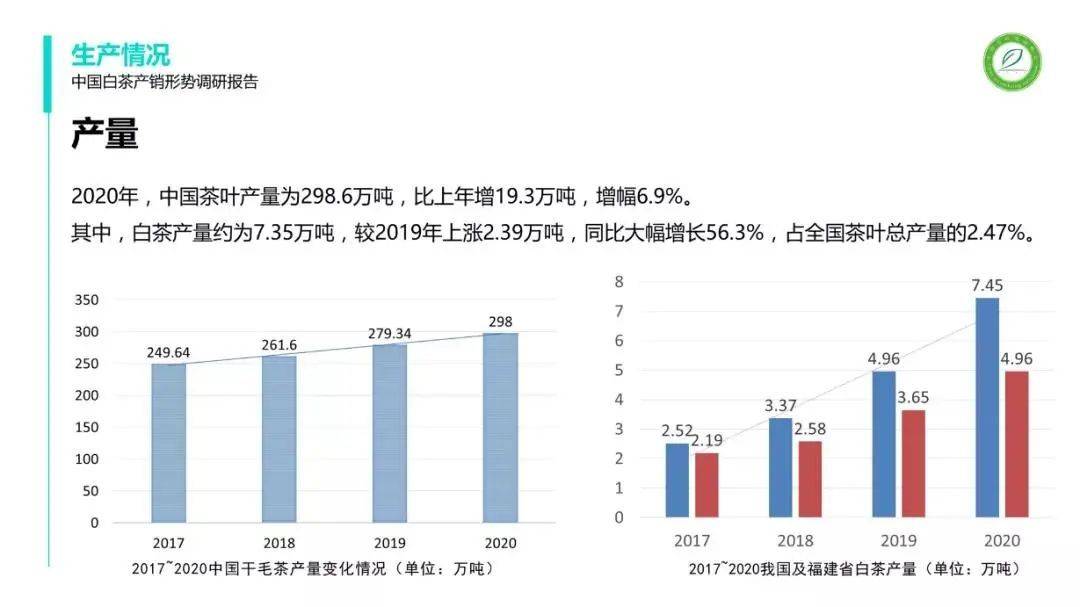 靖安县白茶市场趋势