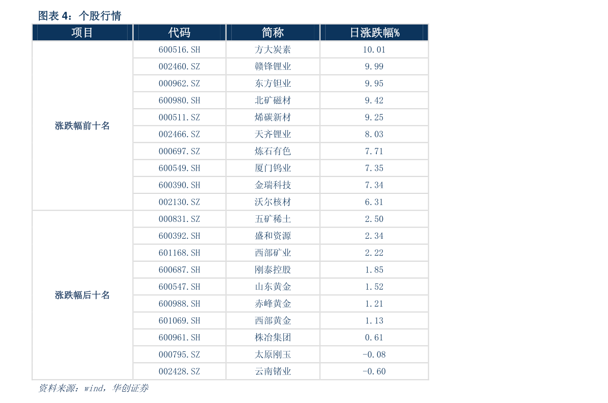 手工白茶价格查询表