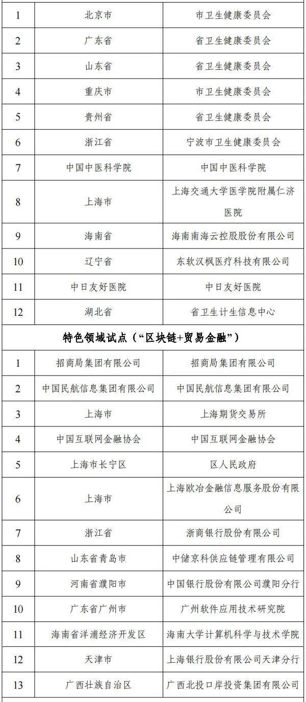 安吉白茶授权使用名单查询及公示