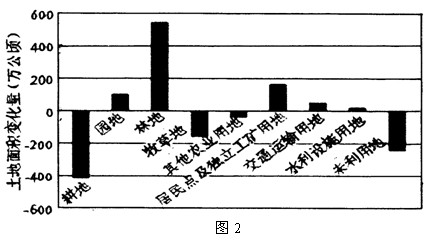 喝白茶对肾功能有影响吗？长度不能大于70个字节。