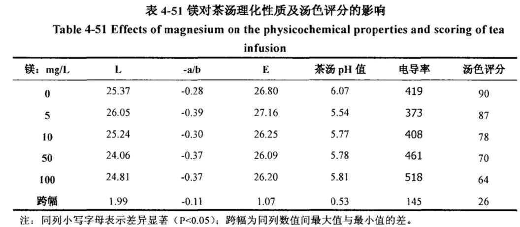 喝白茶对肾功能有影响