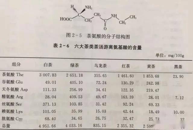 福鼎白茶的营养成份有哪些含量及其营养价值