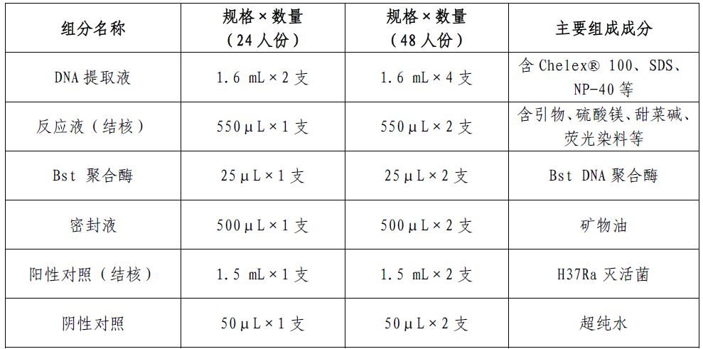 白茶使用的外源酶是什么成分及其功效