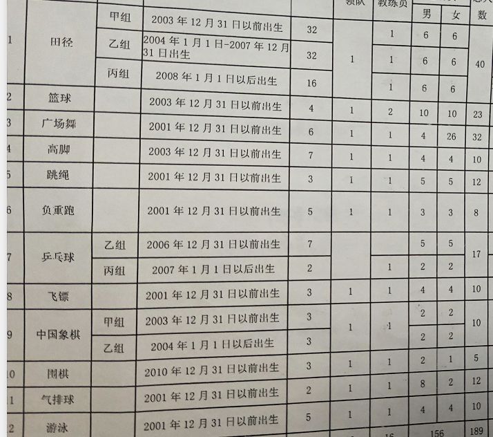 江溧阳白茶2017年产量多少吨及价格