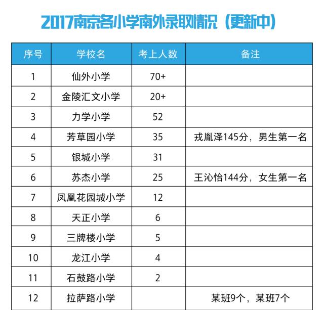 江溧阳白茶2017年产量多少吨及价格