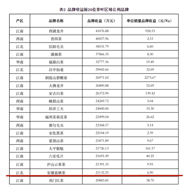 州茶品牌一览表