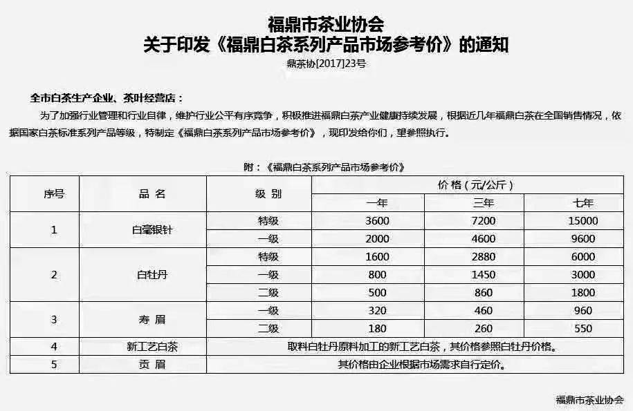 福鼎白茶加盟价格表及费用分析