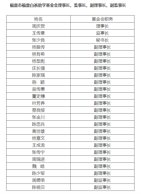 福鼎白茶加盟价格表及费用分析