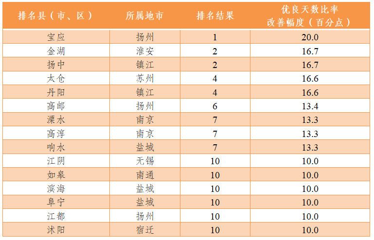 白茶的三大指标是什么