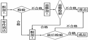 福建白茶加工工艺流程及相关信息